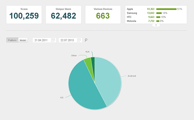 Analytics Devices Screenshot