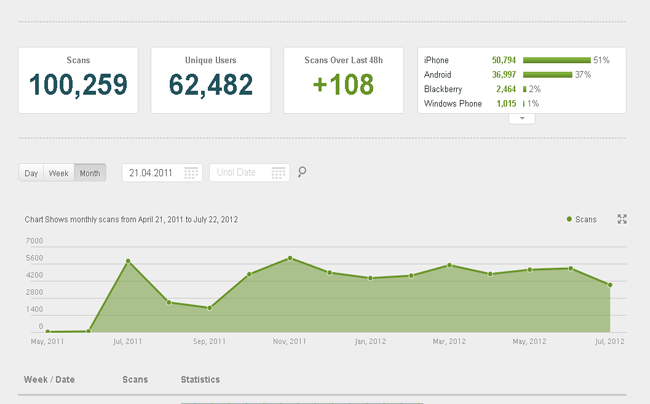 Analytics Metrics Screenshot